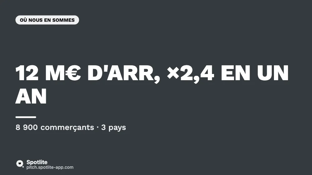 Série B — passage à l'échelle — slide 2 : 12 M€ d'ARR, ×2,4 en un an