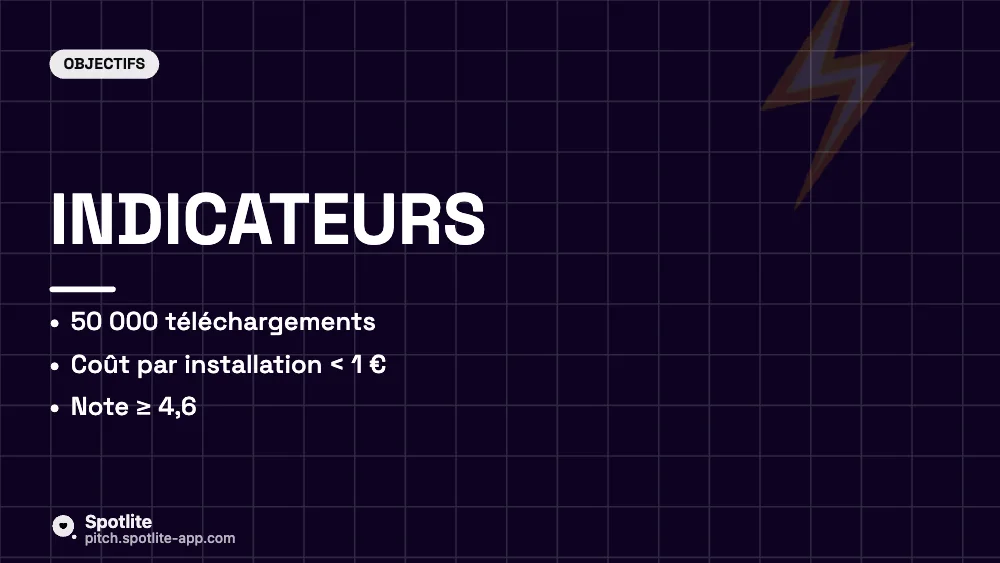 Plan marketing — slide 6 : Indicateurs