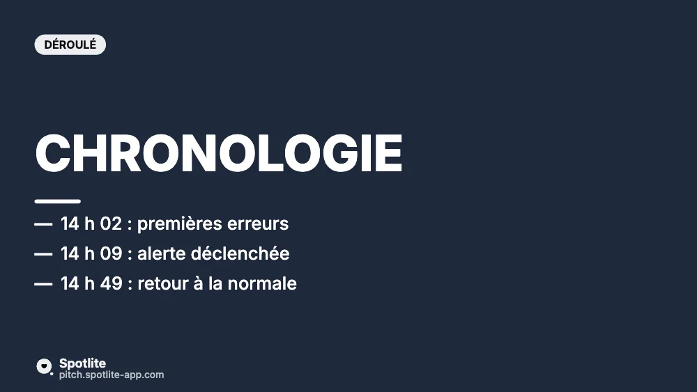 Post-mortem d'incident — slide 2 : Chronologie