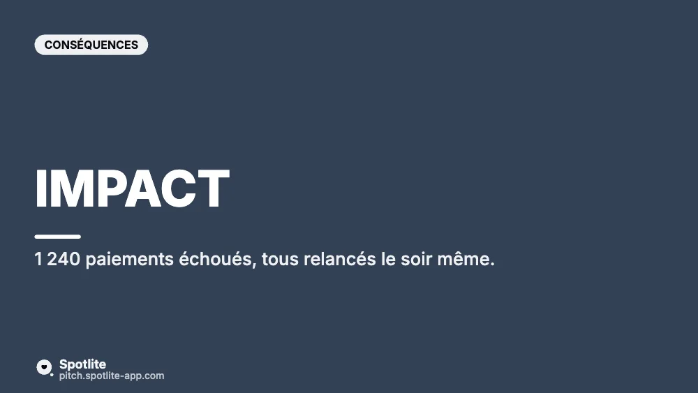 Post-mortem d'incident — slide 4 : Impact