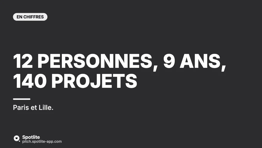 Présentation d'agence — slide 2 : 12 personnes, 9 ans, 140 projets