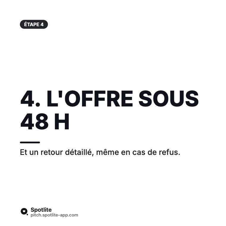 Notre process de recrutement — slide 5 : 4. L'offre sous 48 h