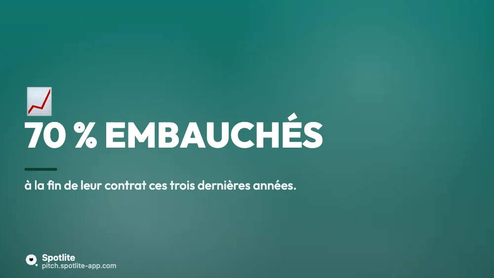 Programme alternance — slide 4 : 70 % embauchés