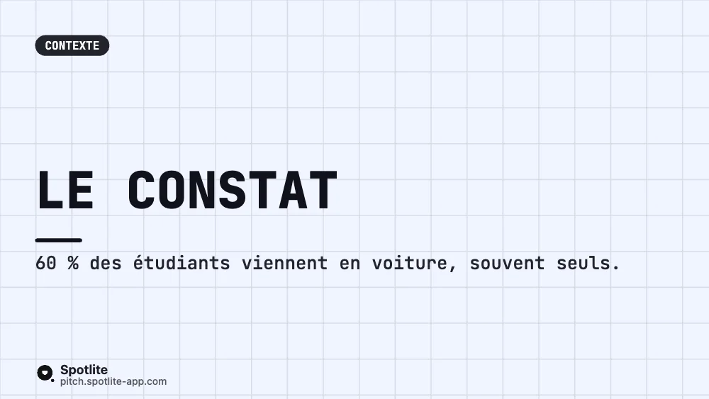 Projet de fin d'études — slide 2 : Le constat