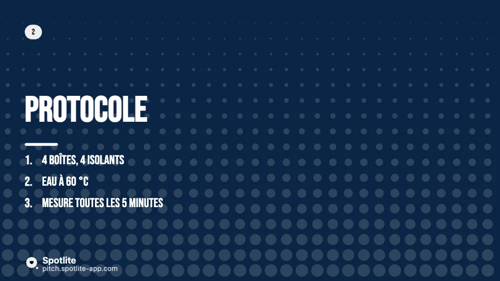 Projet de sciences — slide 3 : Protocole