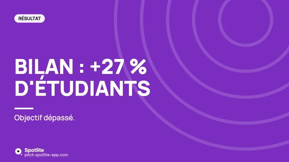 Projet tutoré — slide 5 : Bilan : +27 % d'étudiants