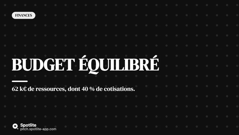 Rapport annuel — slide 5 : Budget équilibré