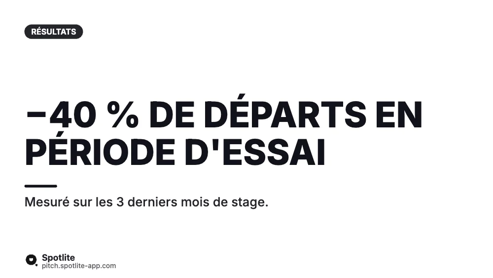Soutenance de stage — slide 5 : −40 % de départs en période d'essai