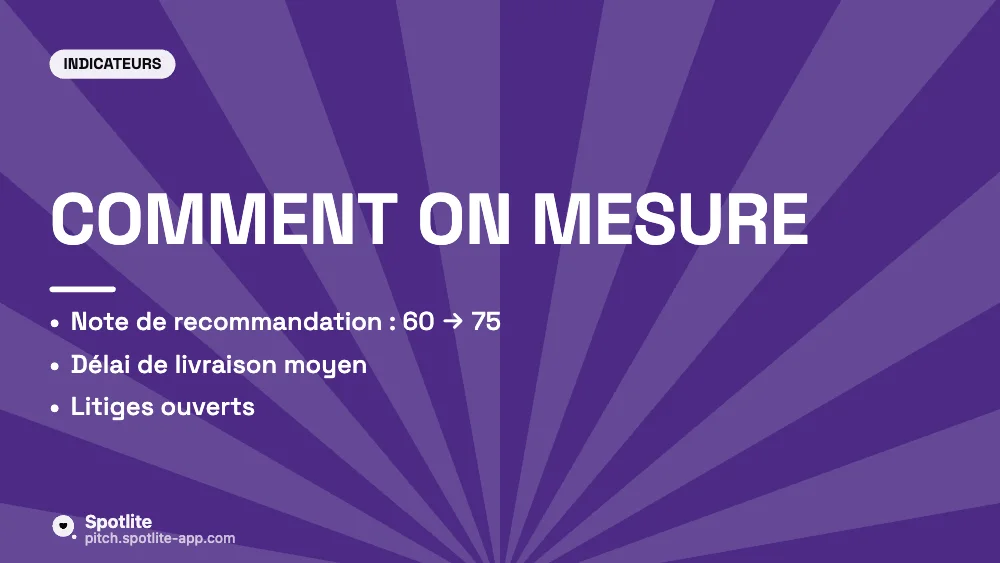 Stratégie de l'année — slide 4 : Comment on mesure