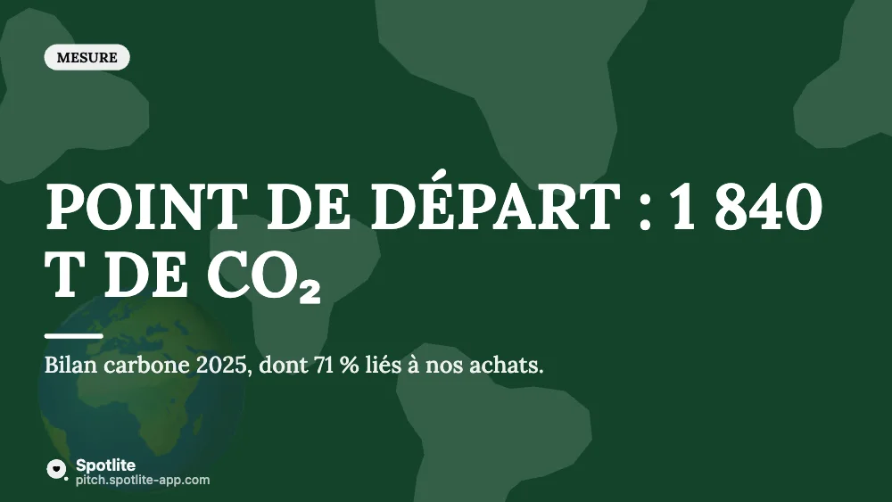 Stratégie RSE — slide 2 : Point de départ : 1 840 t de CO₂