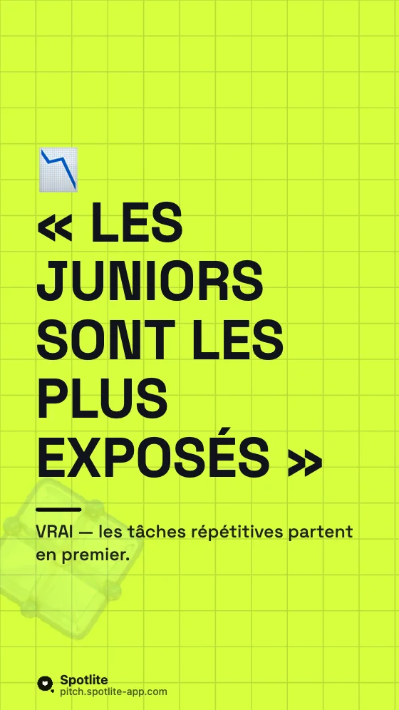 Vrai ou faux — slide 4 : « Les juniors sont les plus exposés »